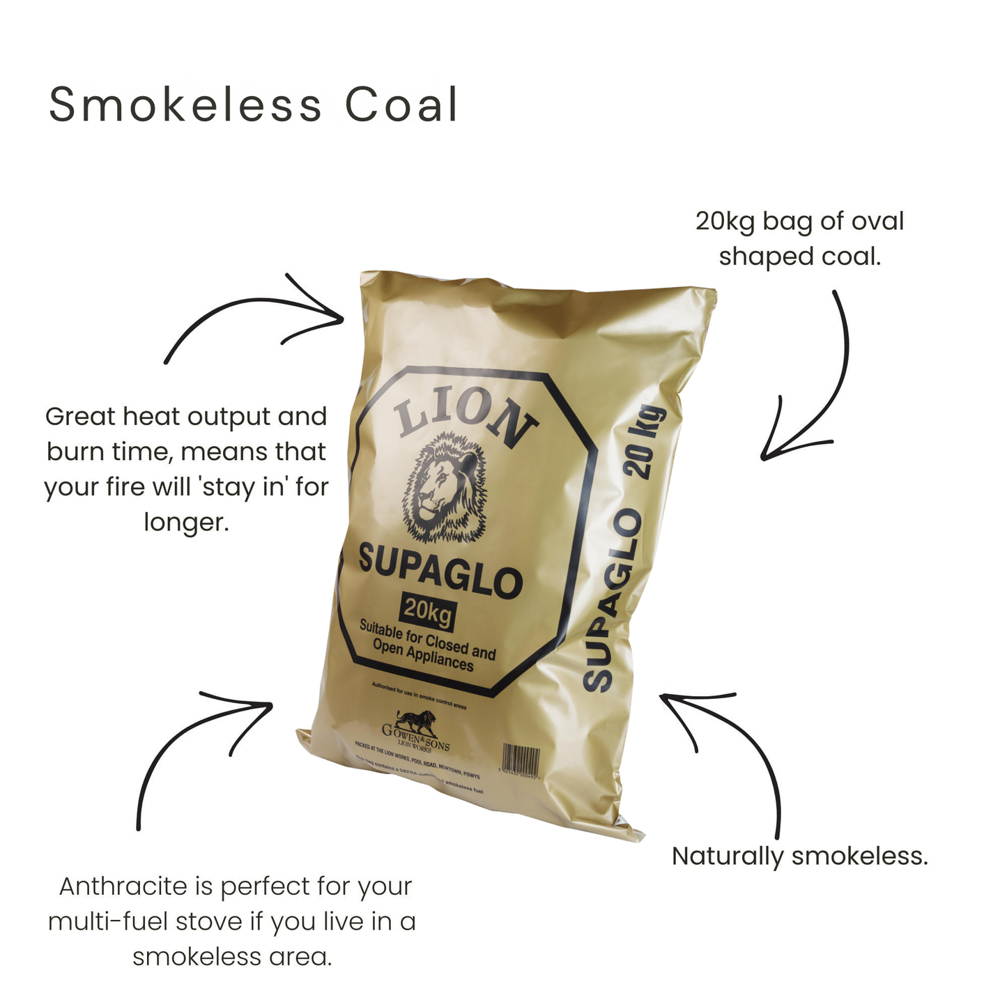 Characteristics of smokeless coal
