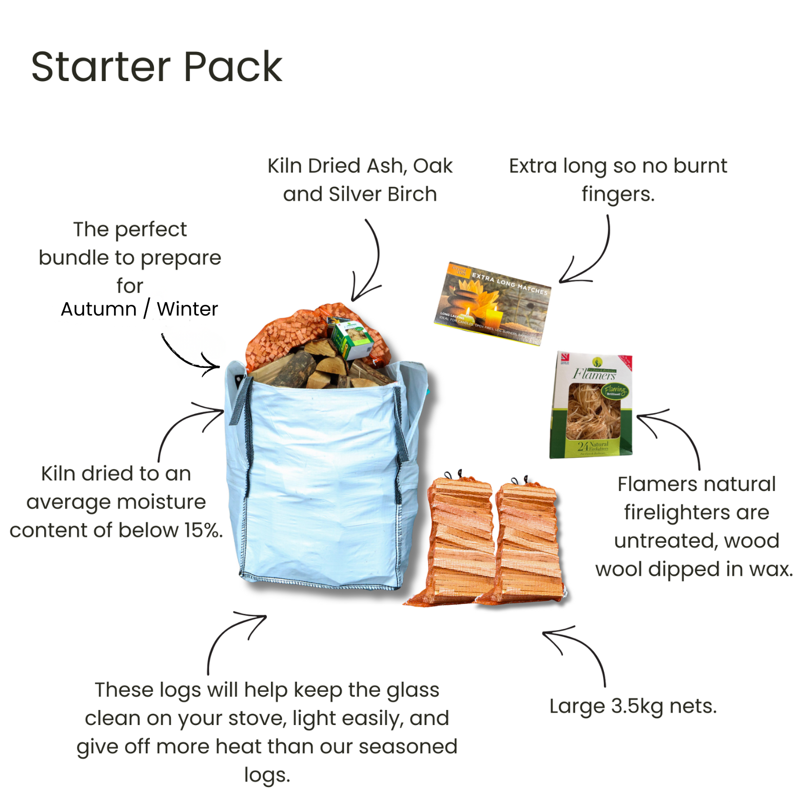 Characteristics of the starter pack