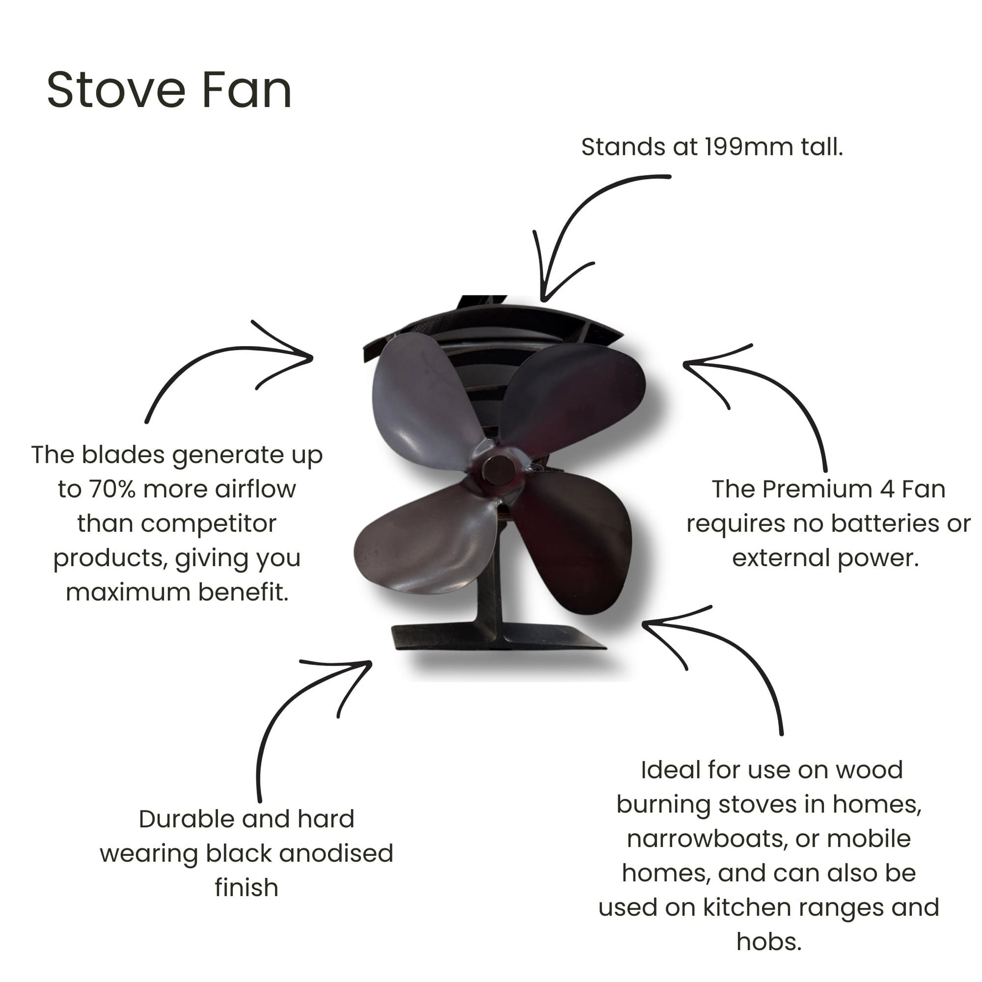 Characteristics of valiant premium 4 stove fan