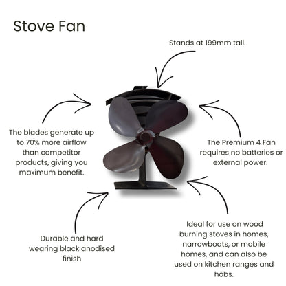 Characteristics of valiant premium 4 stove fan