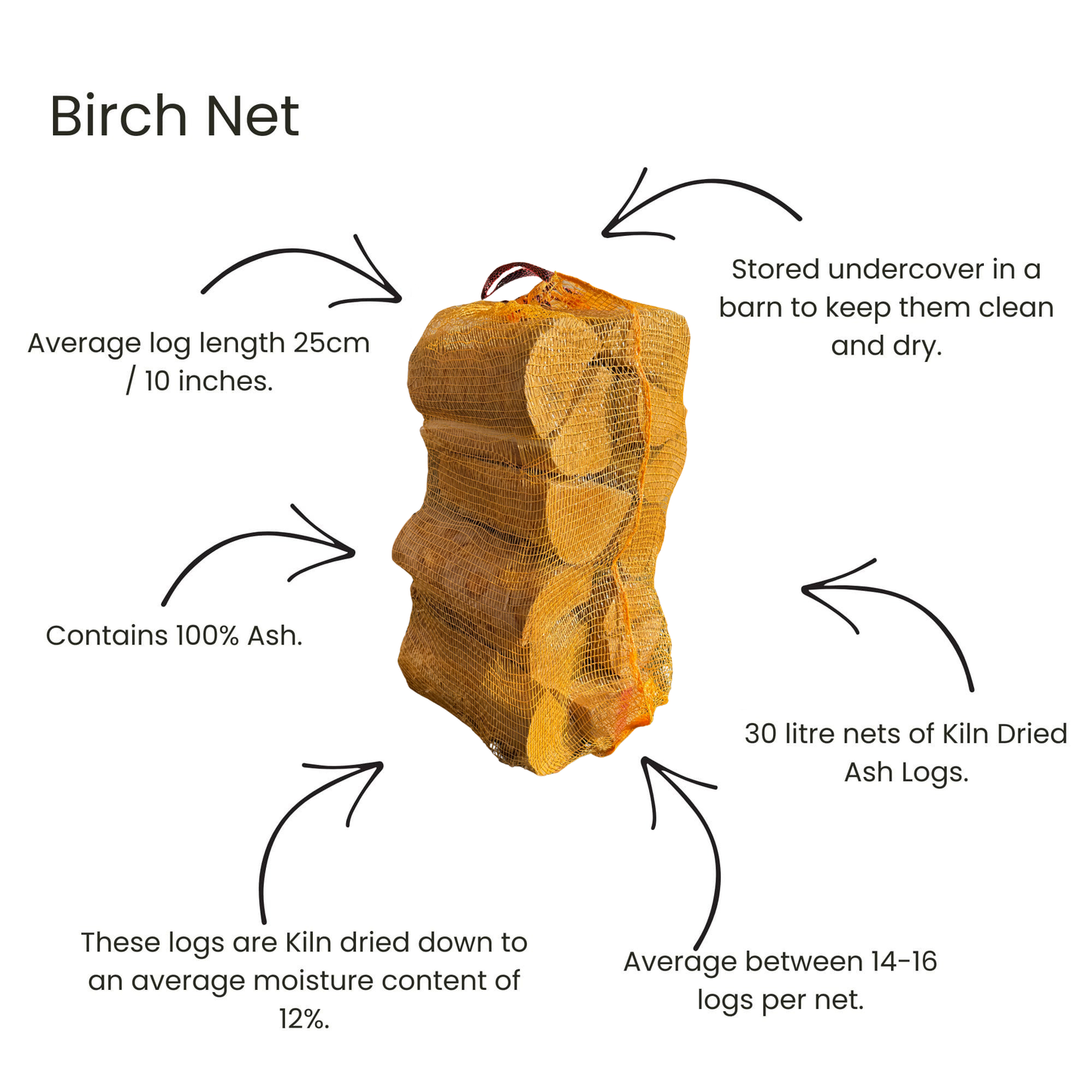 Kiln dried birch net with characteristics