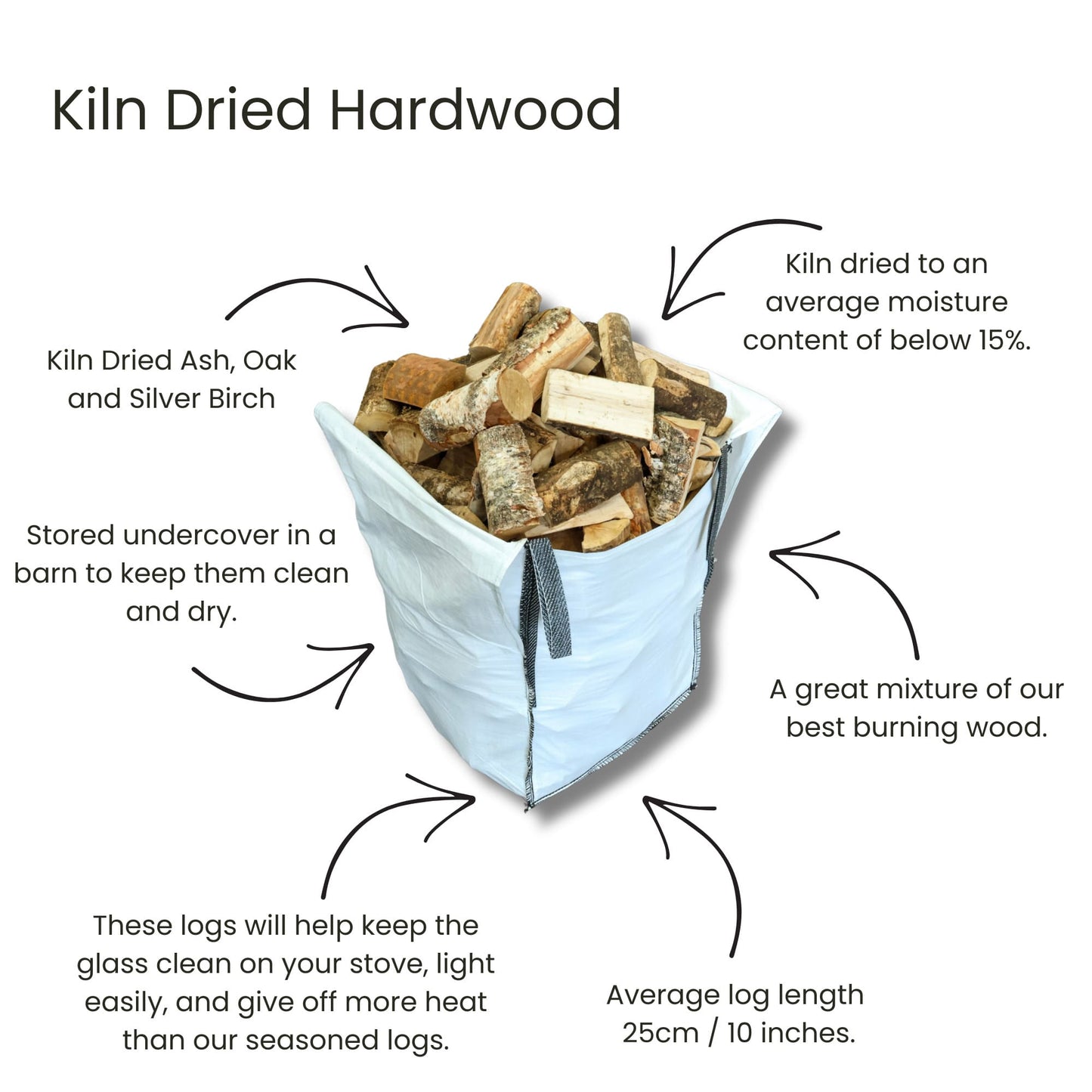 Bag of kiln dried hardwood with text describing the wood's characteristics and storage requirements.