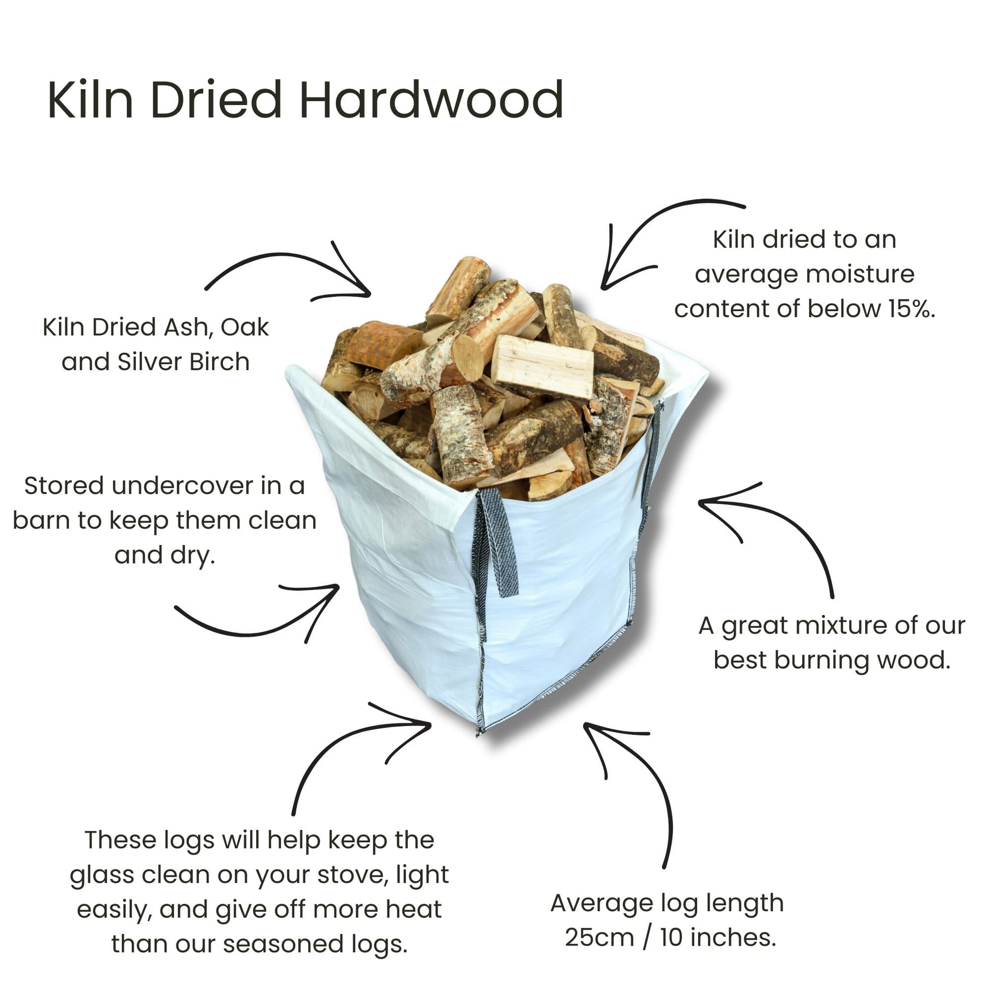 Bag of kiln dried hardwood with text describing the wood's characteristics and storage requirements.