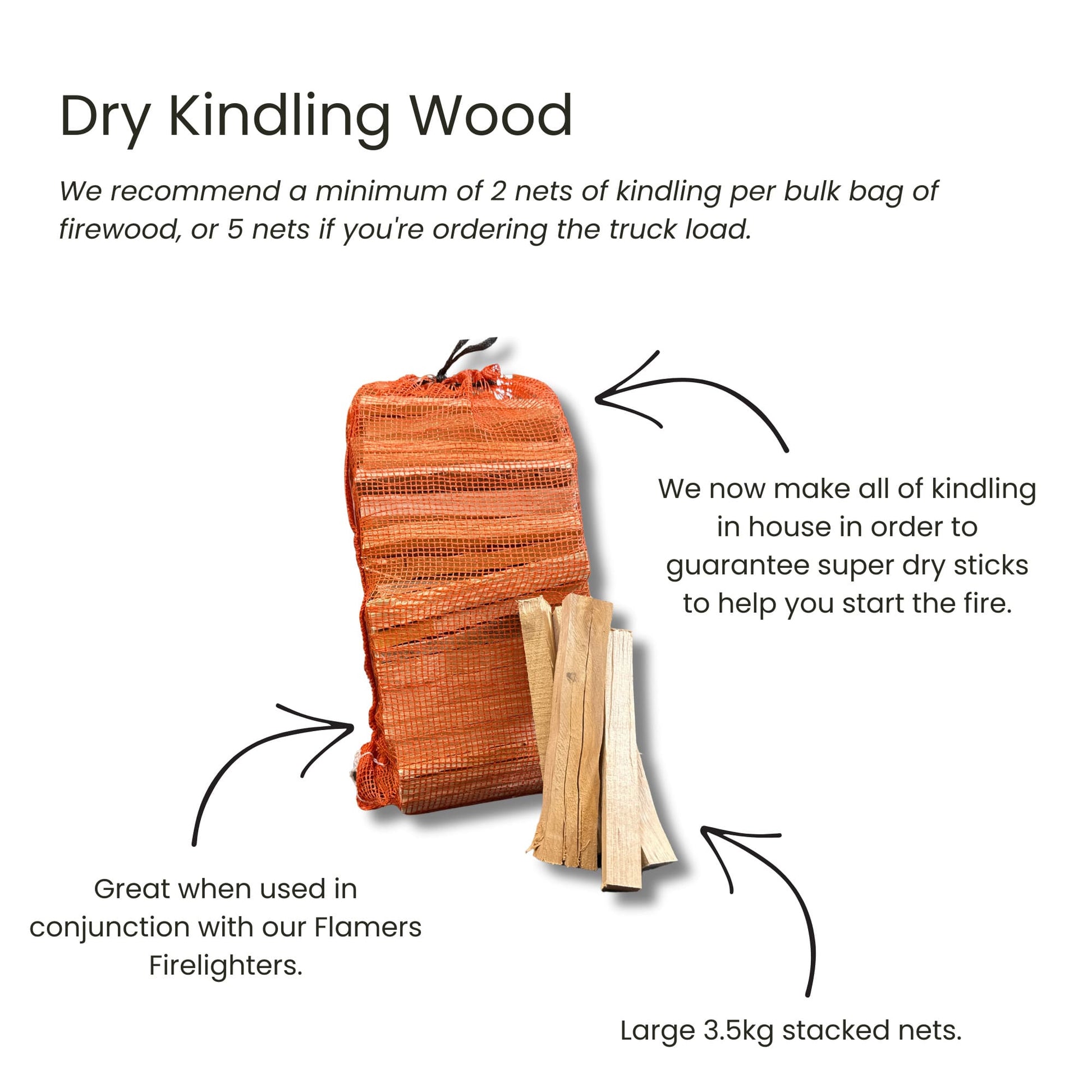 Characteristics of netted kindling wood