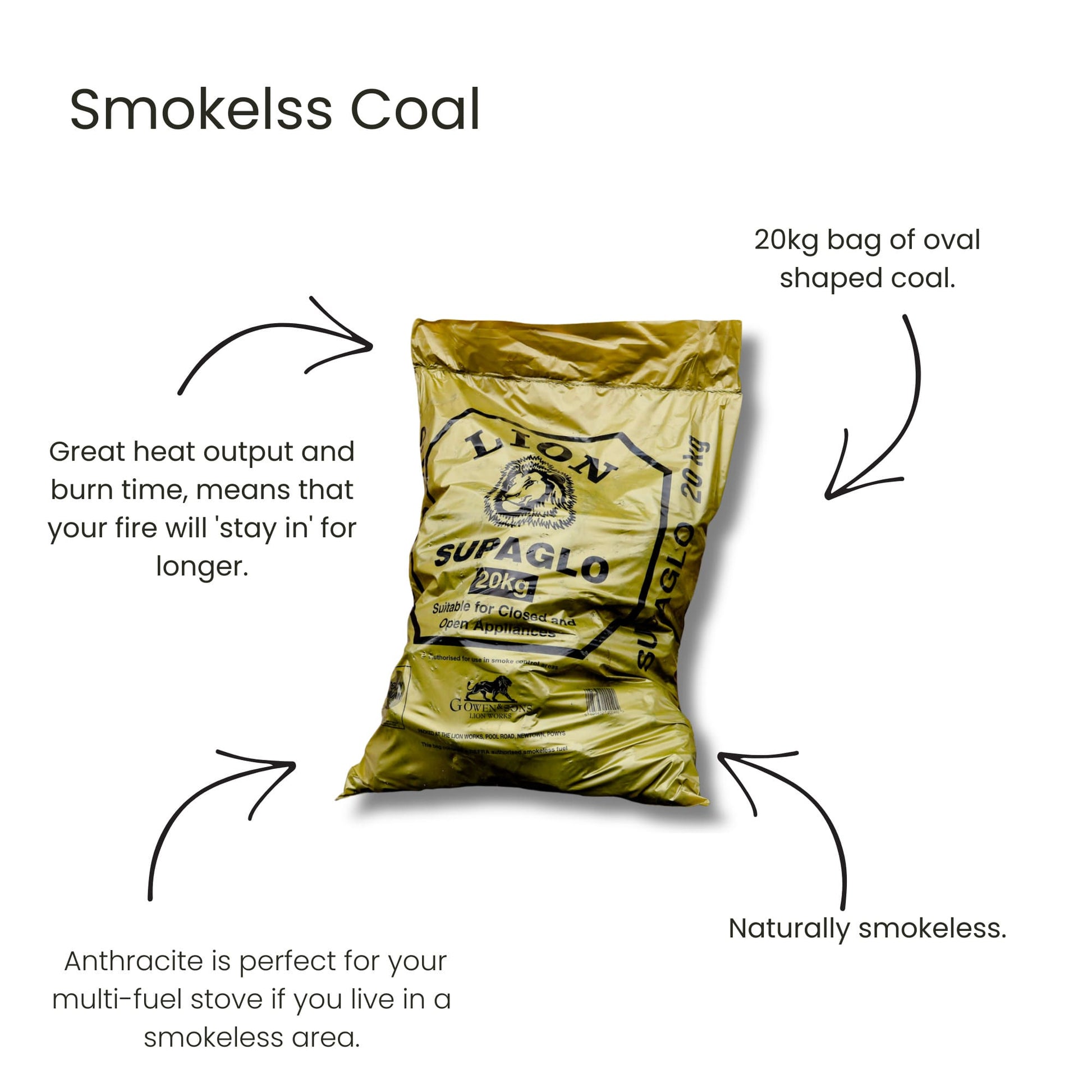 Bag of Supaglo smokeless coal with text describing its features on a white background