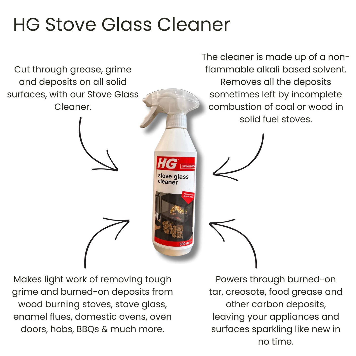 Characteristics of HG Stove Glass Cleaner