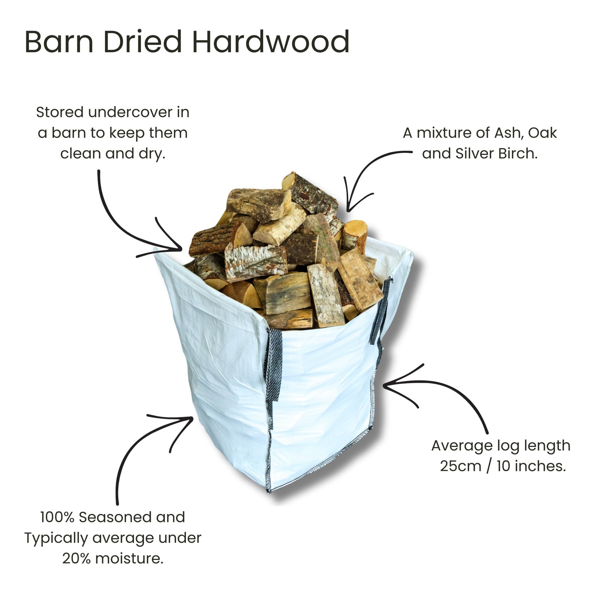 Bag of barn dried hardwood with text describing the wood's characteristics.