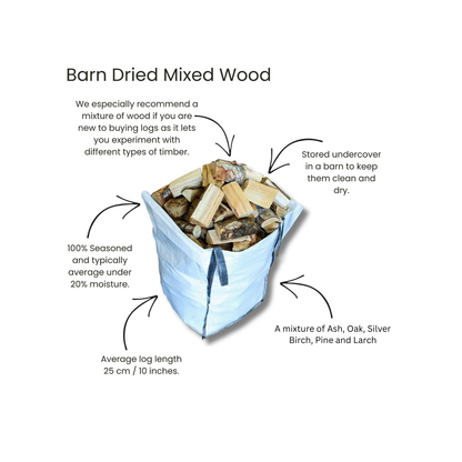 Characteristics of bulk bag mixed wood 