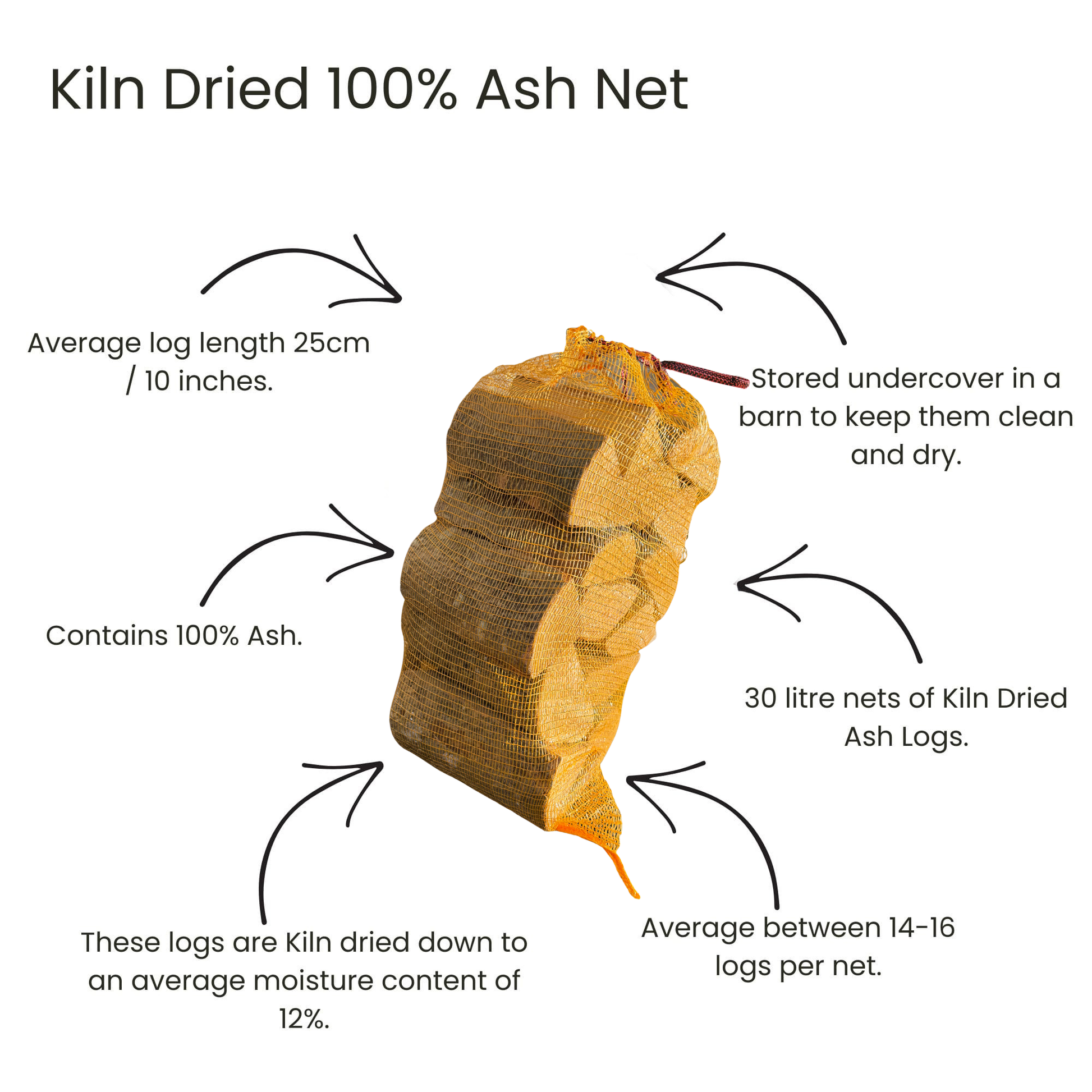 Net of Ash Firewood Logs - Annotated 