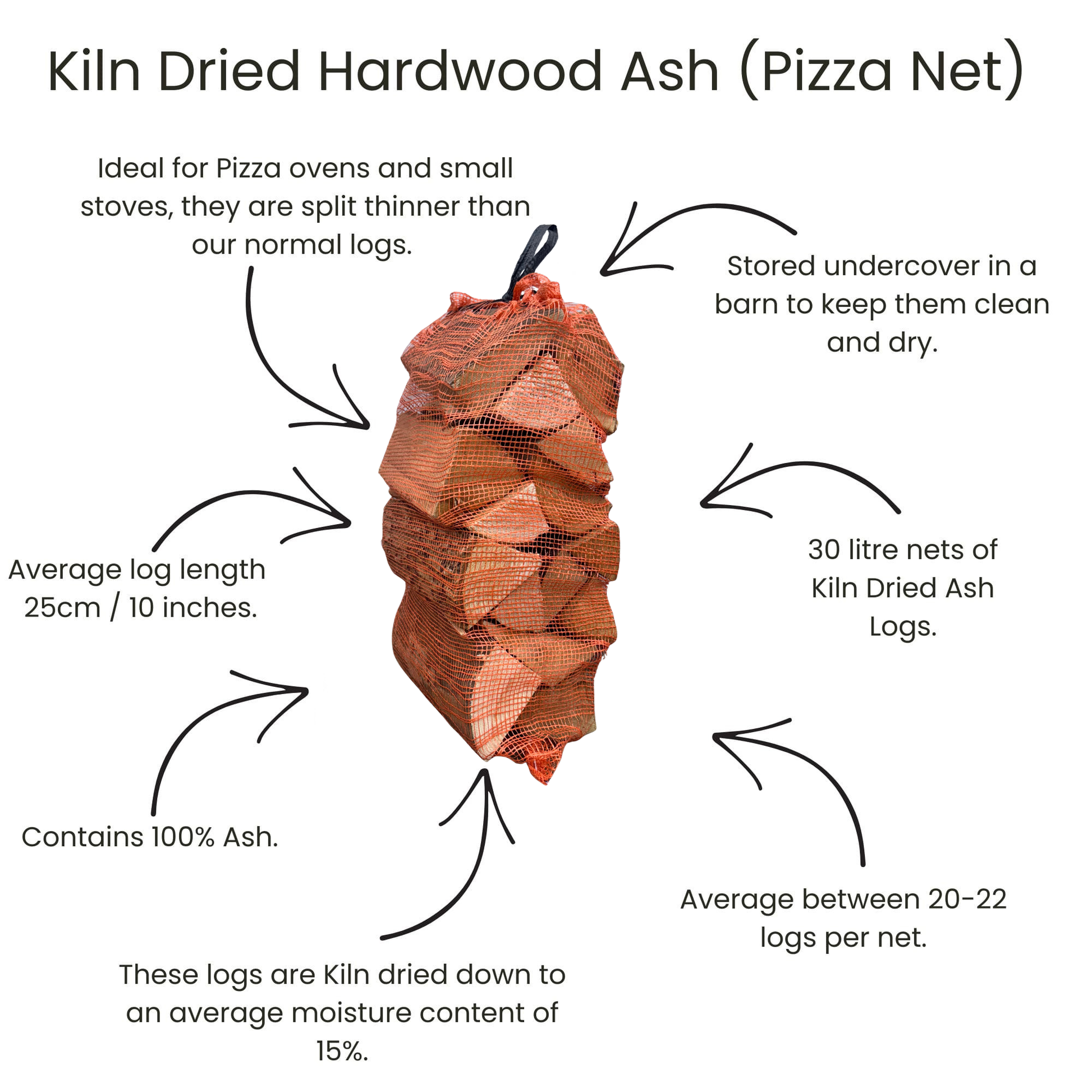 Characteristics of Pizza Logs Netted