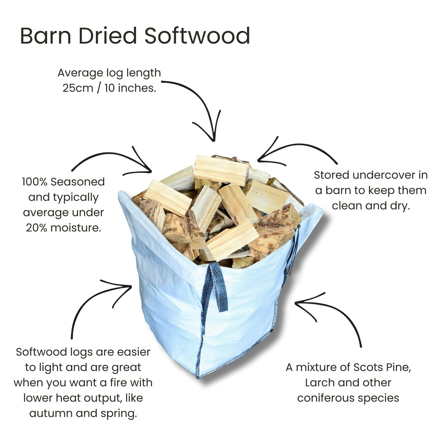 Bag of barn dried softwood with text describing its characteristics
