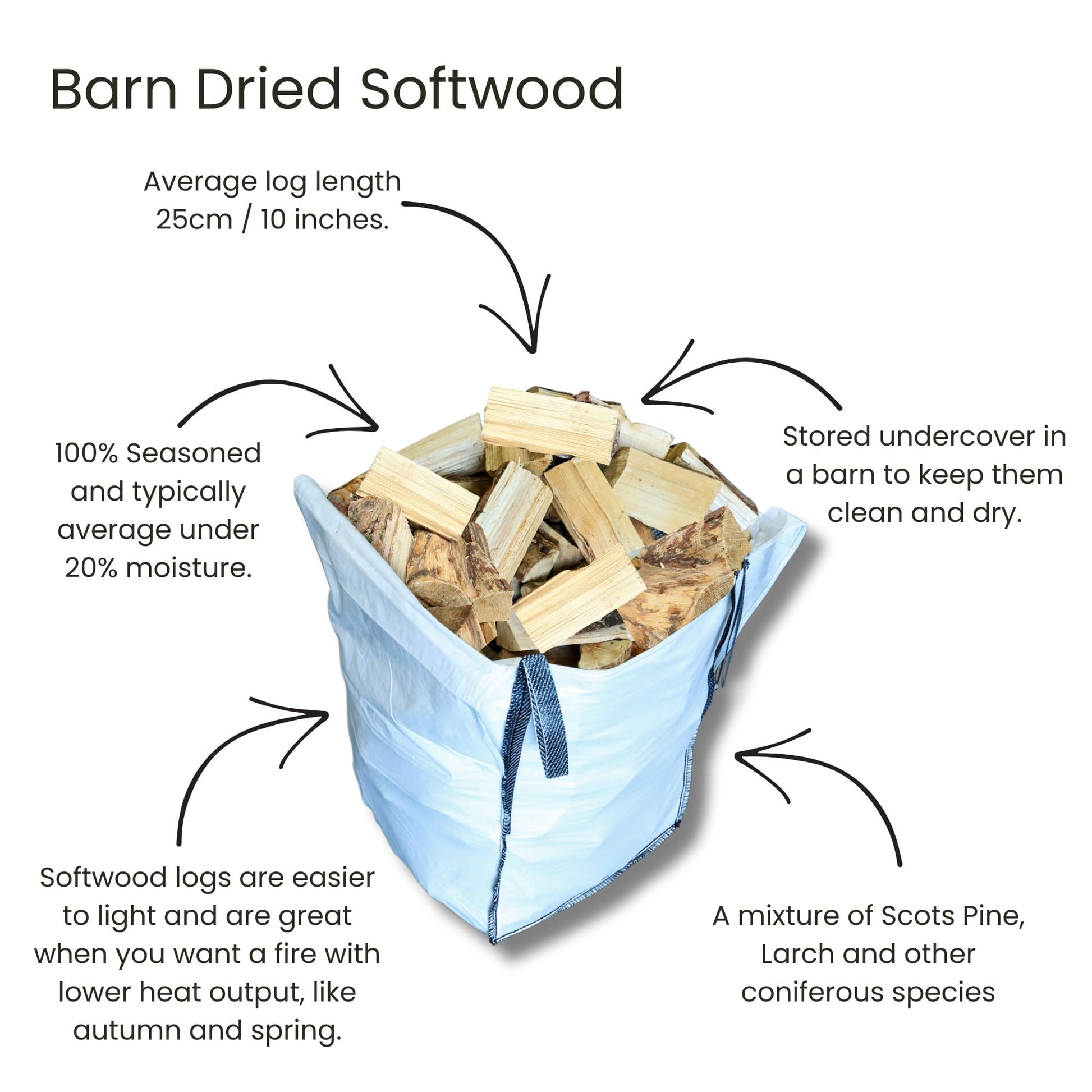 Bag of barn dried softwood with text describing its characteristics