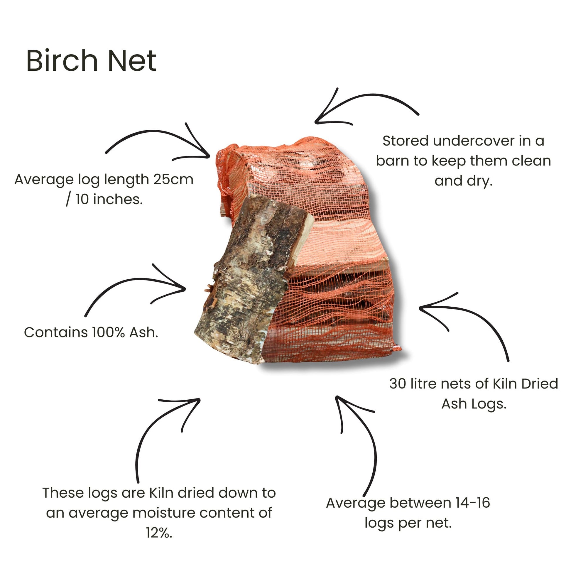Birch net with information about kiln-dried logs on a white background