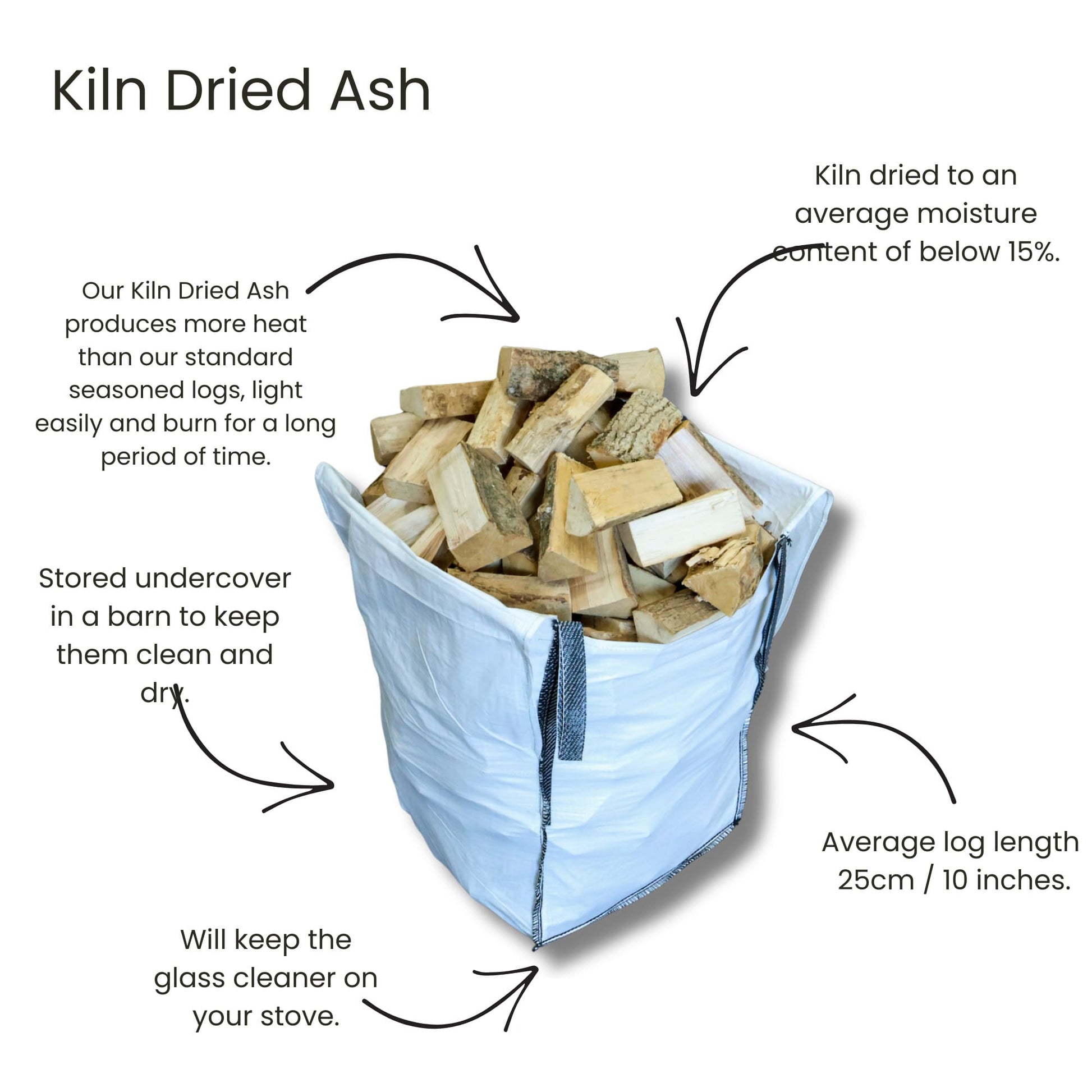 Bag of kiln dried ash with text explaining its properties