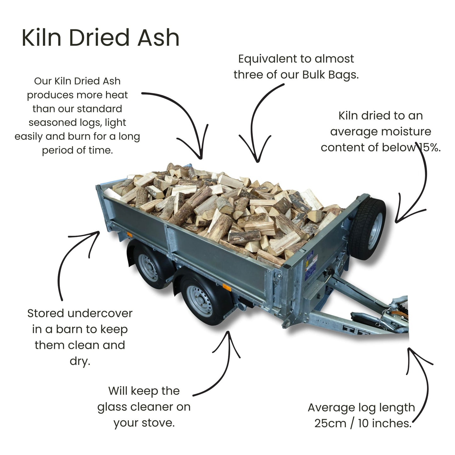 Premium Range - 100% Ash Logs - Kiln Dried - Loose Trailer Load