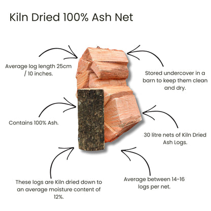 Kiln dried ash logs with text describing their properties on a white background