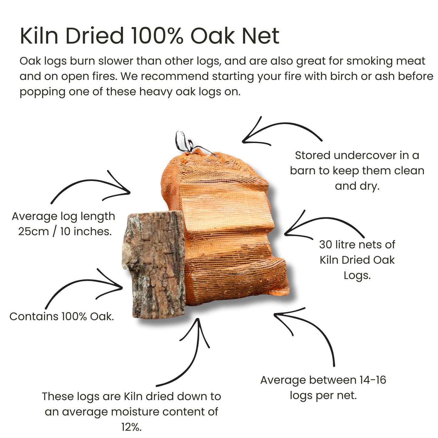 Kiln dried oak logs with storage and usage information on a white background