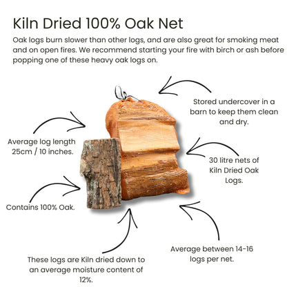 Kiln dried oak logs with storage and usage information on a white background