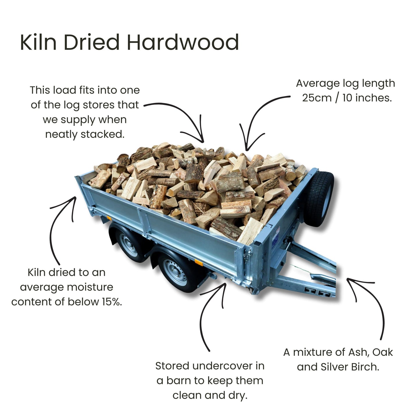 Premium Range - Kiln Dried Hardwood Logs - Loose Trailer Load