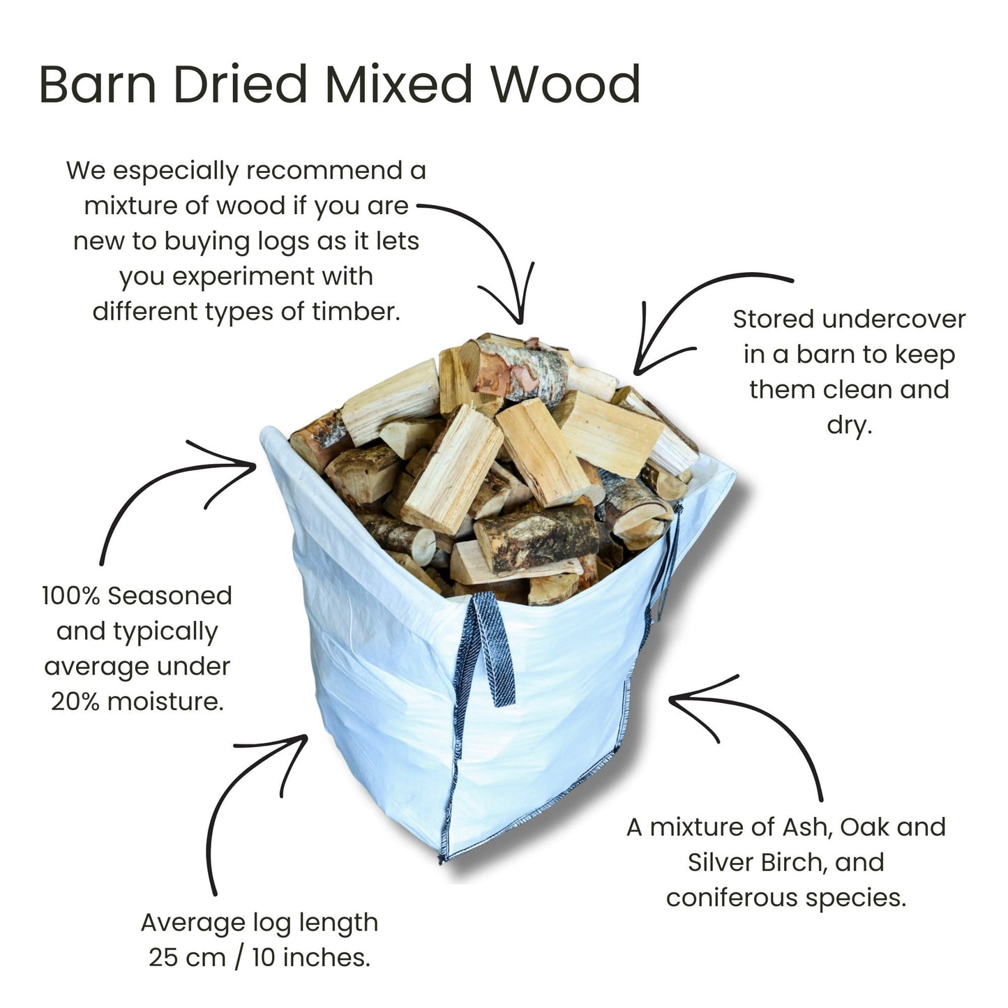 Bag of barn dried mixed wood with text describing the product